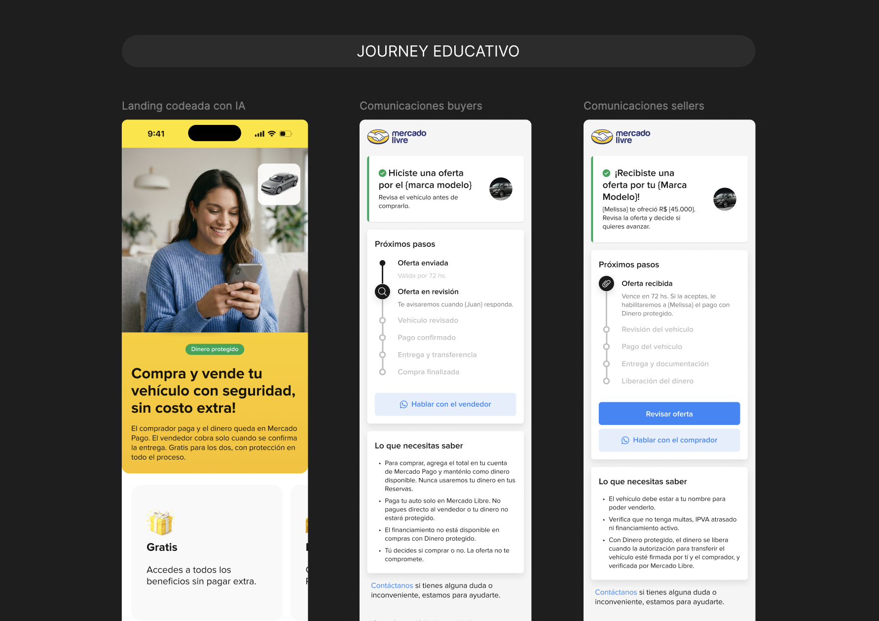 Educational journey design board showing the landing, buyer communications, and seller communications.