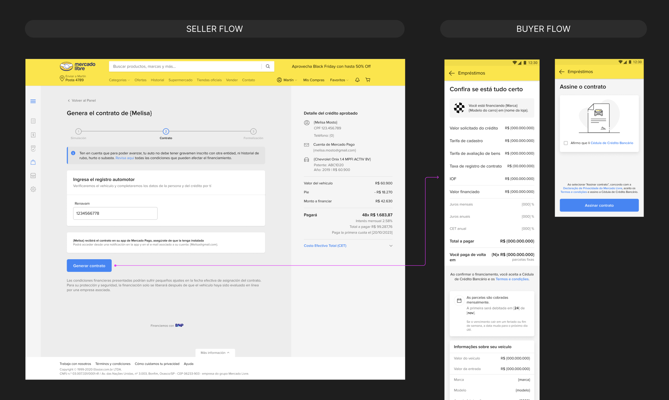 Seller contract-generation screen connected to the buyer’s financing review and digital signature screens.
