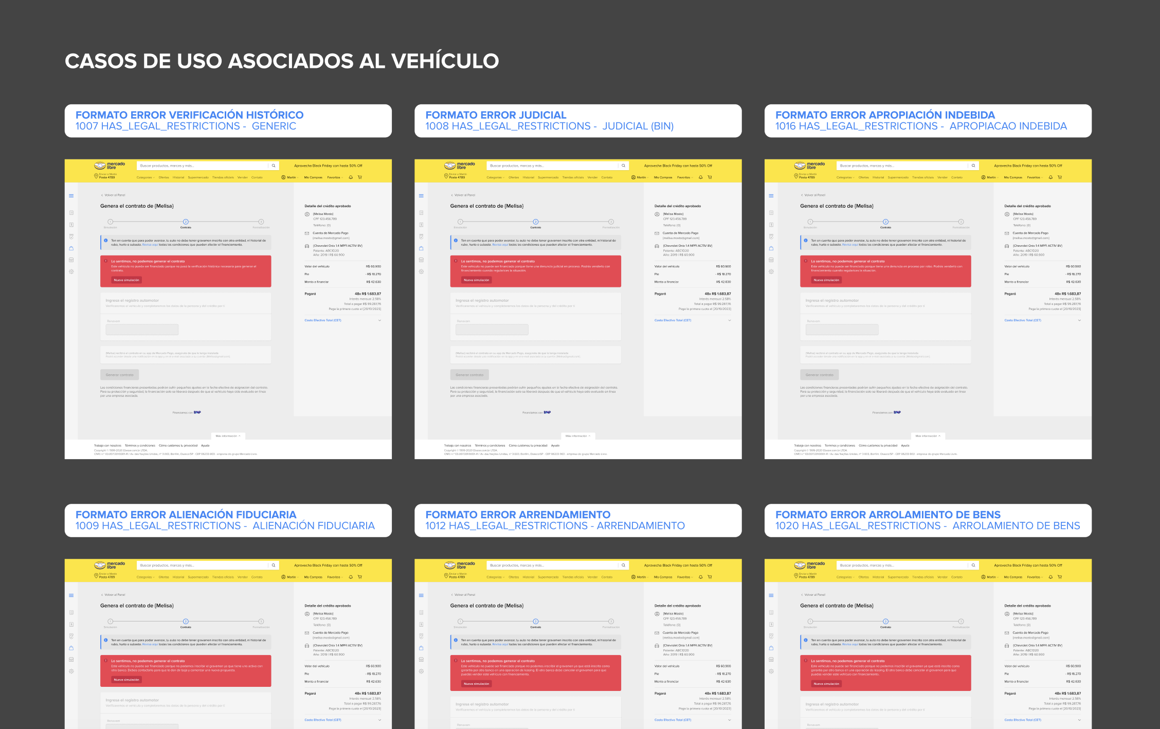 Design board showing six vehicle-related financing error examples.